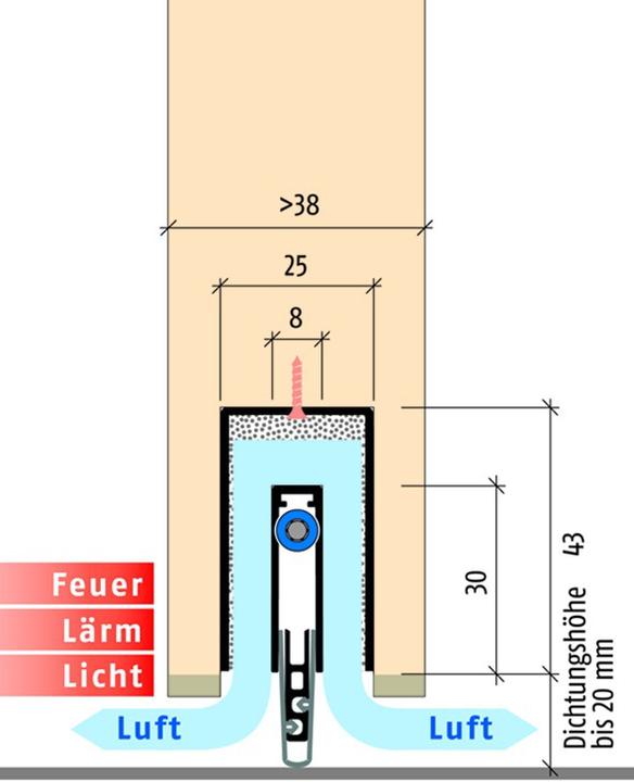 Planet Guarnizioni per porte MinE-F/V (battuta/ventilazione)