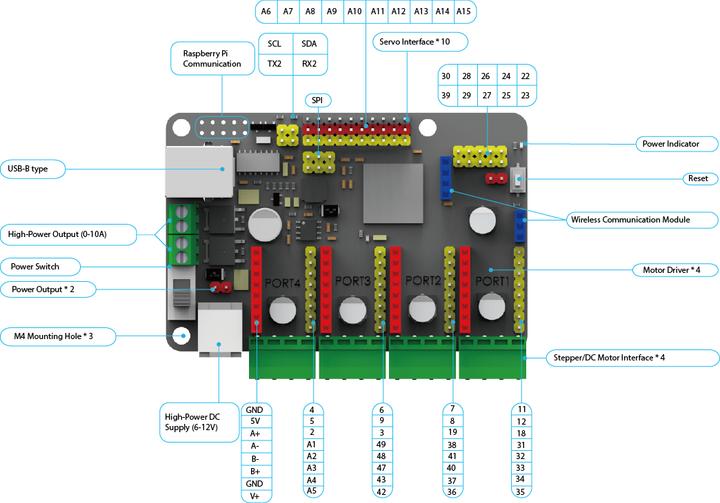 Produktbild Makeblock MegaPi (Raspberry Pi, Steuerung, Mikroprozessorerweiterung)