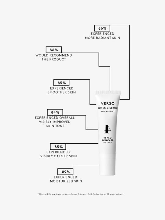 Immagine prodotto Verso Siero Super C (30 ml)