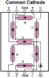 Produktbild OEM 7-Segment Display Rot Com. Cathode 1 Zeichen 12.7mm (Display)