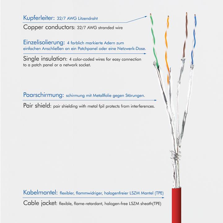 Actual product image LogiLink Network cable (STP, CAT6a, 5 m)