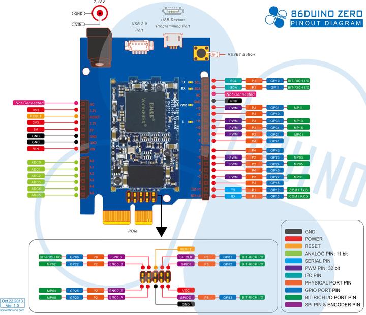Actual product image 86Duino Zero (Various)