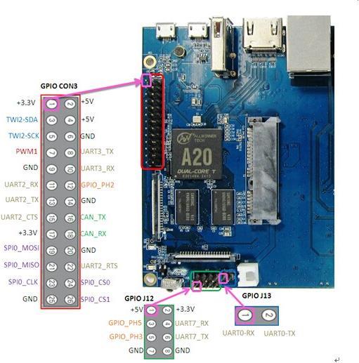 Actual product image Banana PI BPI-R1 Open-source smart router