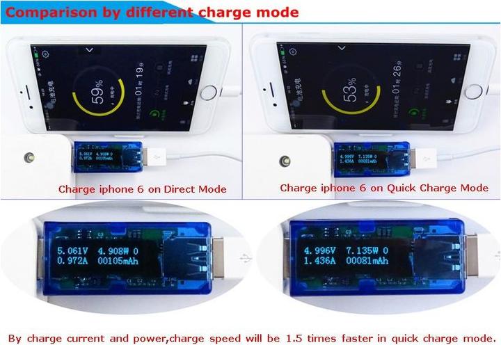 Produktbild OEM USB Voltmeter mit OLED-Display blau transparent (Voltmeter)
