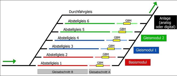 Produktbild Tams Schattenbahnhofsteuerung Elekt
