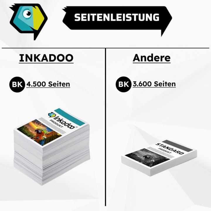 Produktbild Inkadoo CLT-P 404 C/ELS (M, C, Y, BK)