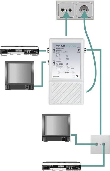 Produktbild Axing TVS 9-02 TV-Signalverstärker 47 (Stromversorgung)