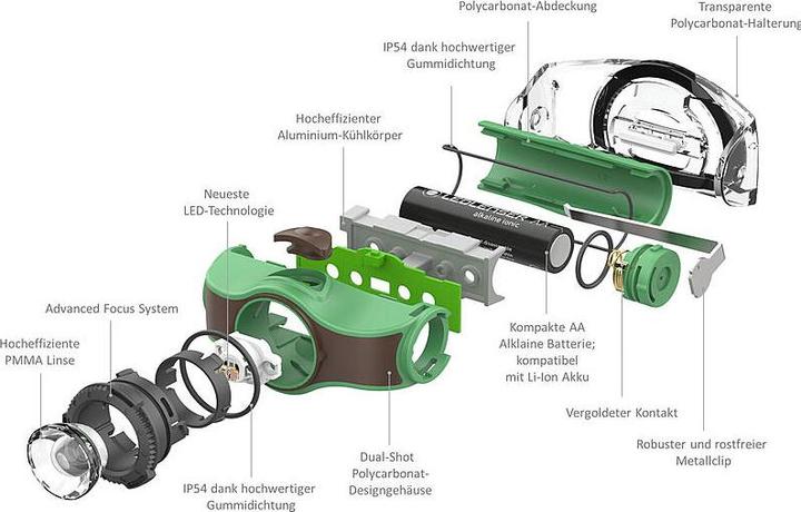 Actual product image Ledlenser MH4 headlamp (400 lm)