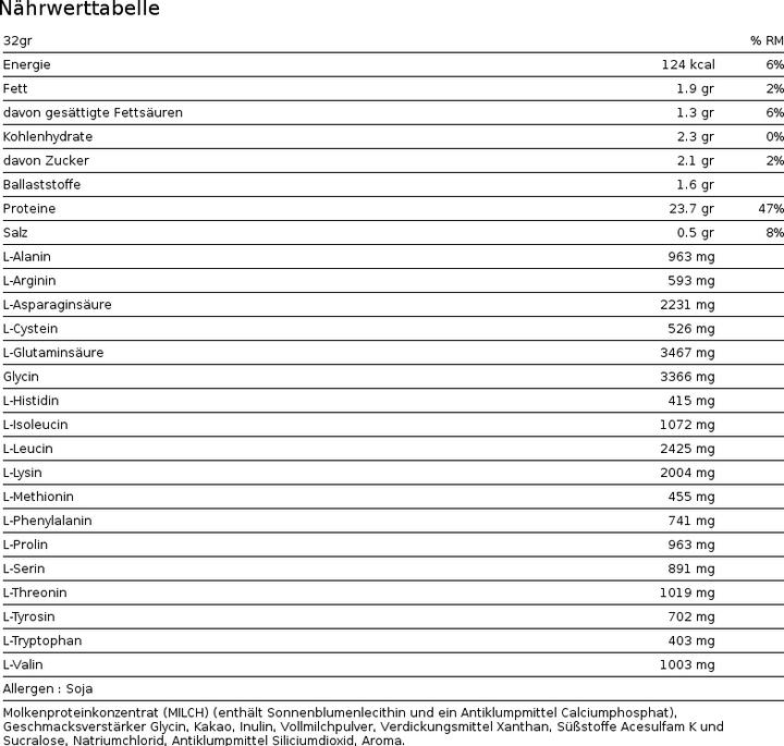 Nutritional values and ingredients Nutrend Whey Core (Chocolate, 1 pcs., 900 g)