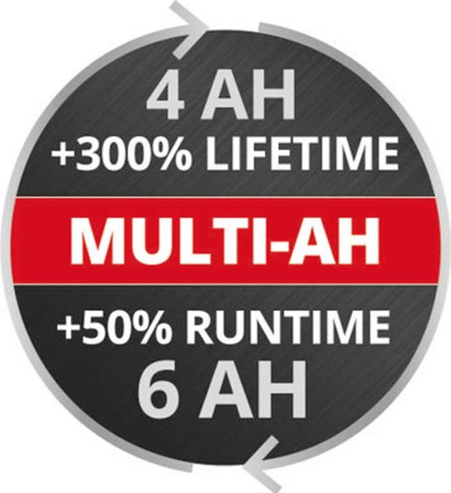 Actual product image Einhell 18V spare battery with 6 Ah Multi-Ah PXC Plus (18 V)