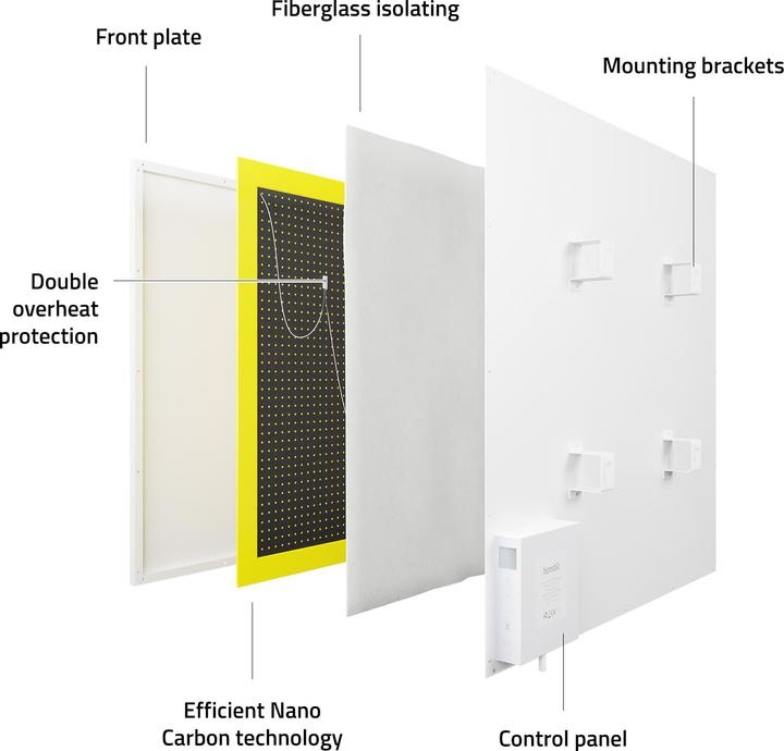 Actual product image Hombli Smart Infrared Heat Panel 350W (350 W)