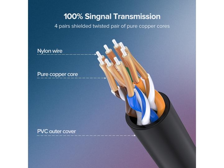 Actual product image Ugreen Cat6A UTP 10-Gbit Slim Ethernet RJ45 Pure Copper (UTP, CAT6a, 0.50 m)
