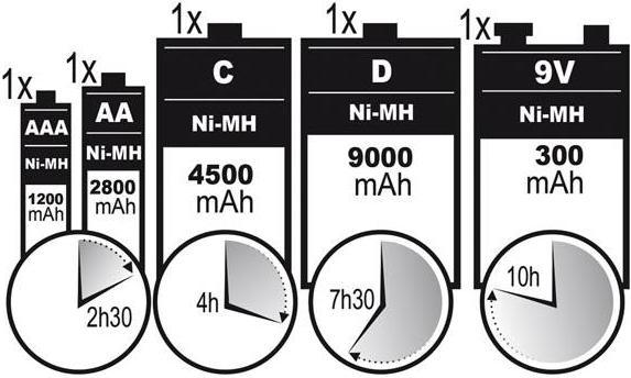 Image du produit Battery Charges Chargeur/Déchargeur Rapide Universel Pour Accus Nimh Avec Afficheur LCD Et Sortie USB