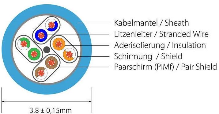 Image du produit Wirewin Câble de raccordement (U/FTP, CAT6a, 2 m)