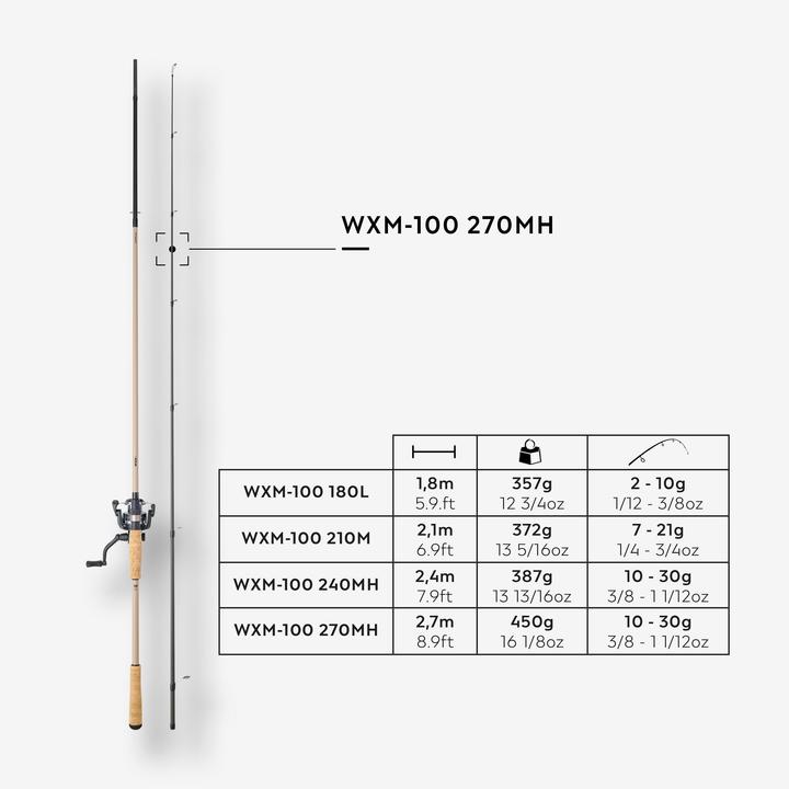 Produktbild Caperlan WXM 100 (Fliegenrute, 22.86 cm)