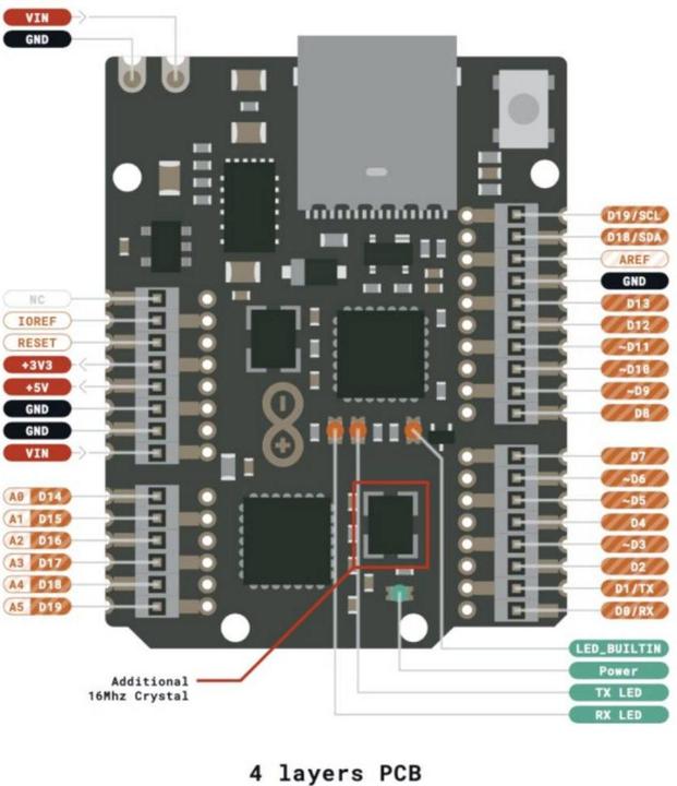 Actual product image Arduino Board