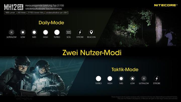 Actual product image Nitecore MH12SE Trent leading 6th Generation compact flashlight (14.10 cm, 1800 lm)