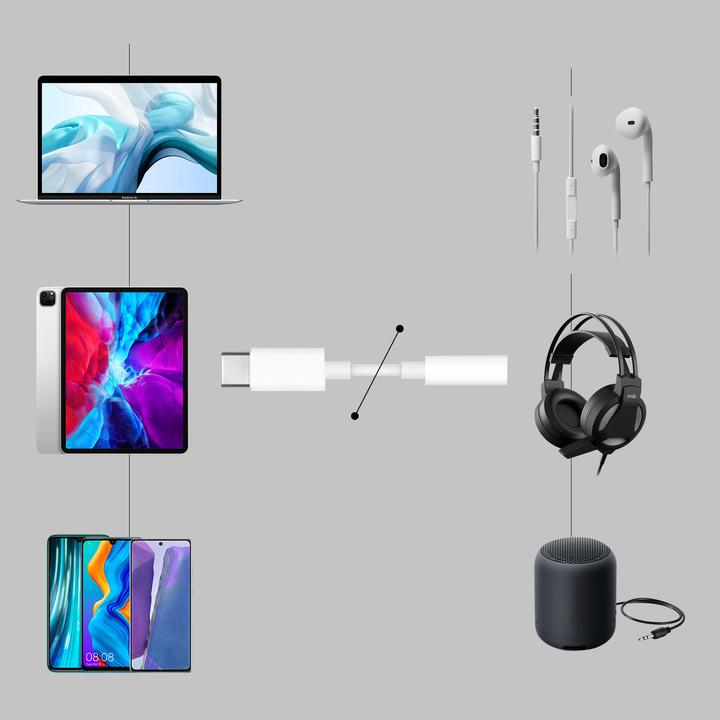 Image du produit Avizar Adaptateur USB-C / jack 3,5 mm (USB Type C, Jack 3.5mm)