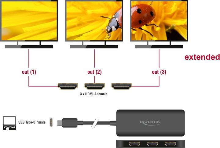 Produktbild Delock USB Type-C Splitter (DP Alt Mode) zu 3 x HDMI MST 4K
