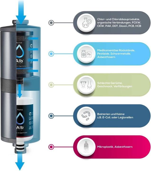 Actual product image Alb filter Fusion Active+
