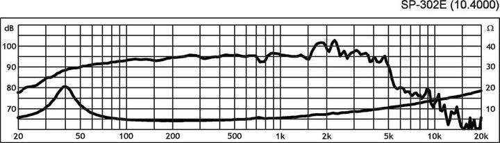 Image du produit Monacor Haut-parleur de basses (1 pièce)