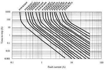 Image du produit FUSIBLE REARMABLE 3.75-7.5A / 60Vcc (40 A)