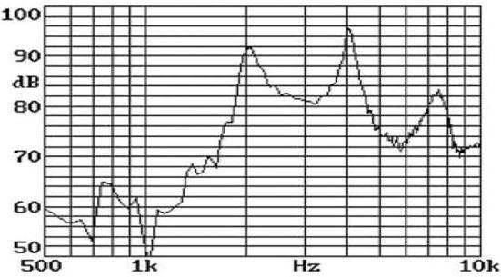 Produktbild Velleman Products & Buzzers PIEZOKERAMISCHER SCHALLWANDLER 1.5Vac 2.048kHz 88dB (PRINTMONTAGE)