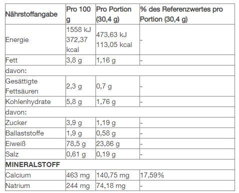 Valori nutrizionali e ingredienti Optimum Nutrition Gold Standard 100% Whey (Cioccolato, 1 pz., 4530 g)