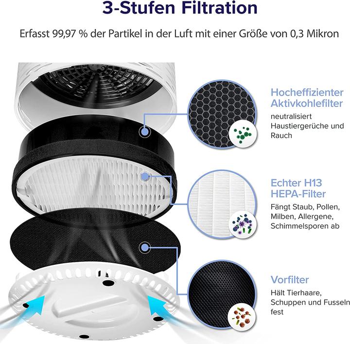 Actual product image Levoit Air Purifier Black (24 m²)
