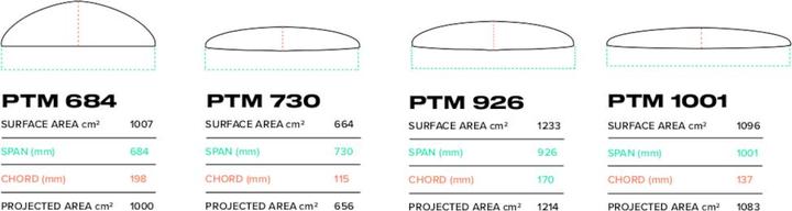 Nutritional values and ingredients Slingshot PTM 730 Front Wing