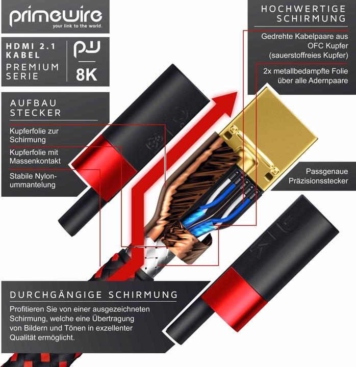Actual product image Primewire HDMI - HDMI (0.25 m, HDMI)