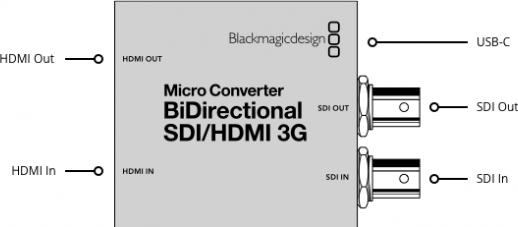 Actual product image Blackmagic SDI – HDMI 3G PSU (Analog -> Digital)
