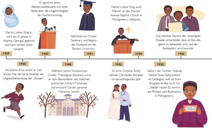 Image du produit National Geographic Total Genial! Martin Luther King (Allemand, Nick Ackland, 2022)