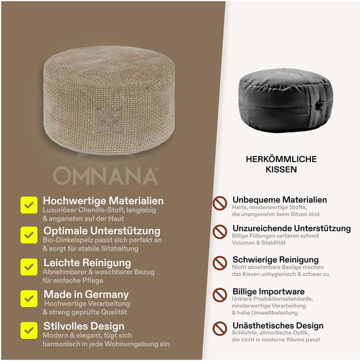 Immagine prodotto Omnana Cuscino da meditazione CUSHY