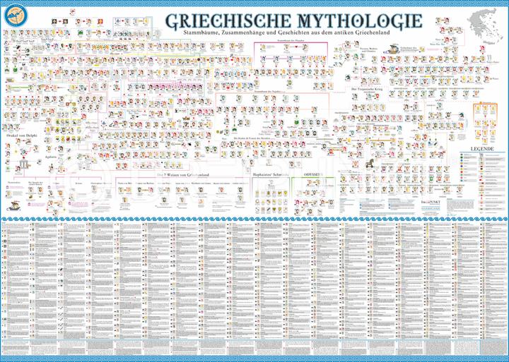 Actual product image Schulze Media GmbH:Poster Greek M (140 x 100 cm)