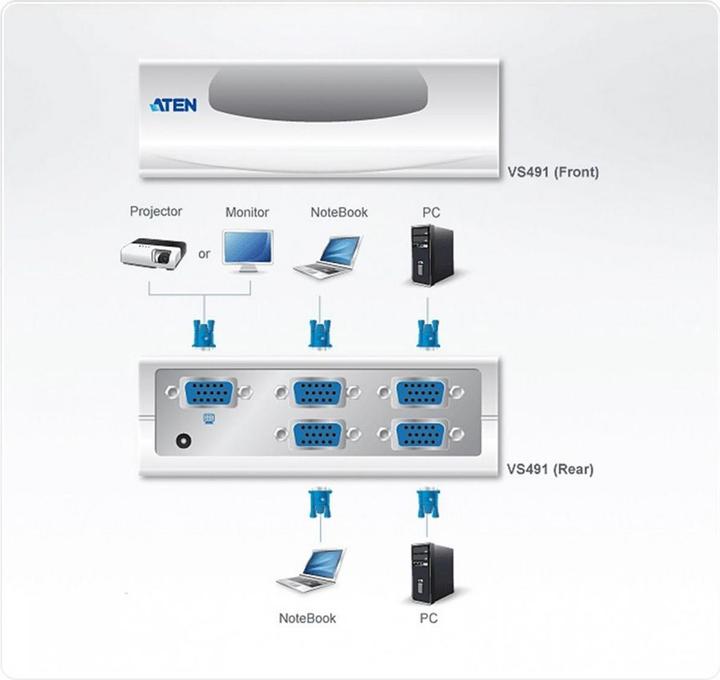 Immagine prodotto Aten VS491 Switch video VGA, 1 monitor - 4 PC