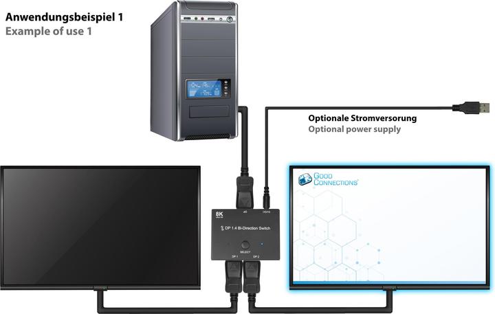 Produktbild Good Connections DisplayPort 1.4 Switch / Umschalter, 2-fach, bidirektional, 8K @30Hz