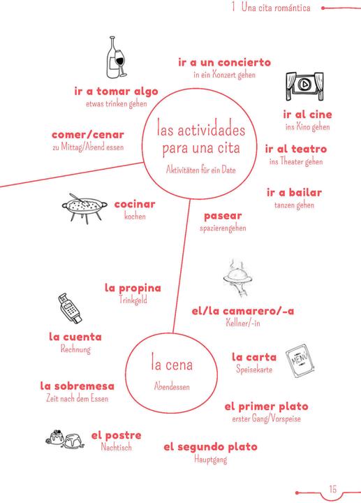 Image du produit 10-Minuten-Lektüren Spanisch B1 – Un beso de verano (Allemand, Espagnol, PONS, 2021)
