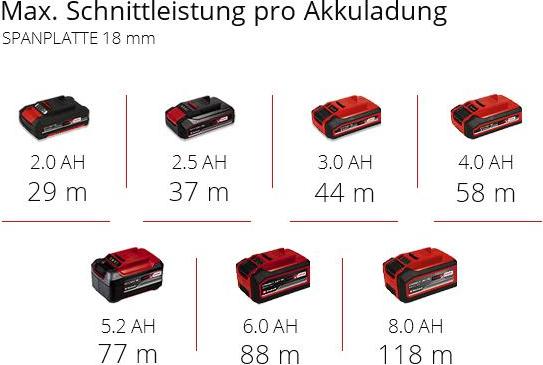 Produktbild Einhell TP-RO 18 Li BL