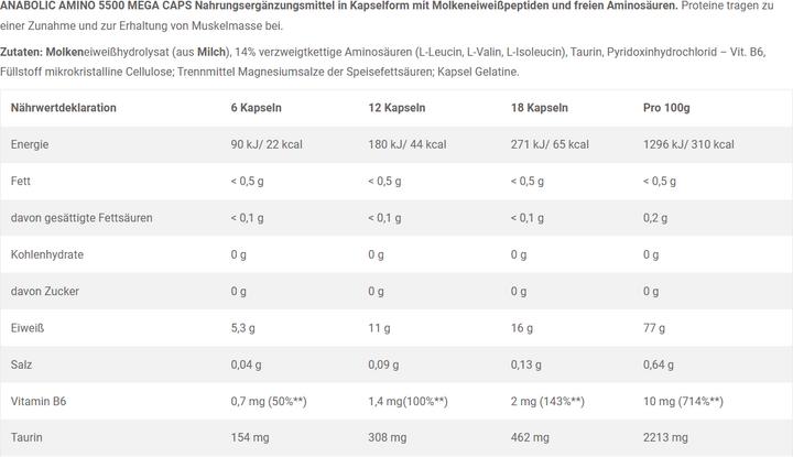 Valeurs nutritives et ingrédients Olimp Sport Nutrition Amino anabolique (1 pièce(s), Capsules, 470 g)