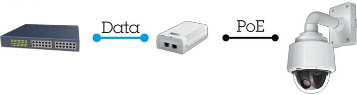 Actual product image Axis T8134 PoE+ Injector/Midspan indoor (802.3af (PoE), 802.3at (PoE+), 60 W)
