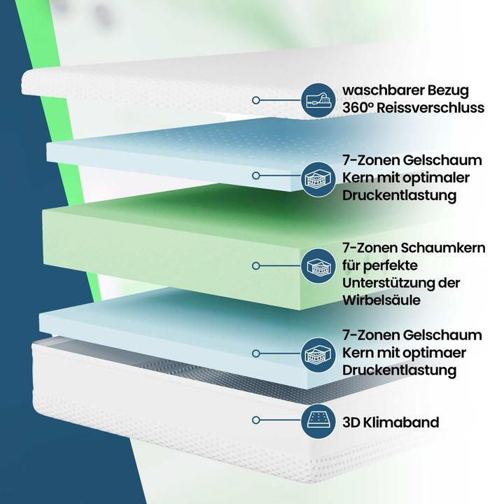 Produktbild Mara Vital Dreamline KS (140 x 200 cm, Schaumstoffkern)