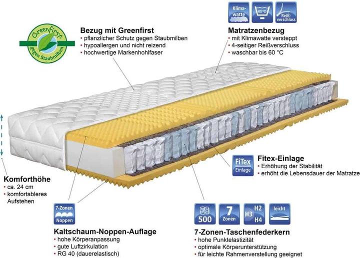 Produktbild Mara Vital Nubia Comfort (110 x 180 cm, Federkern)