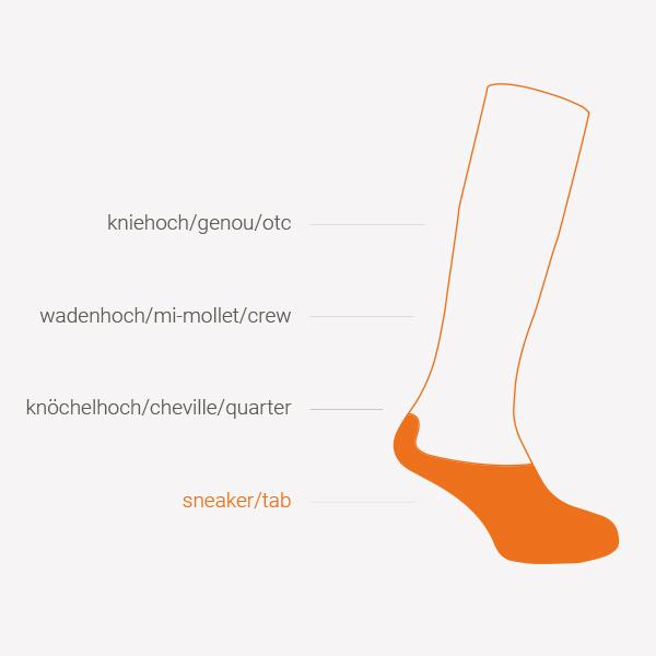 Immagine prodotto Wrightsock coolmesh II (L)