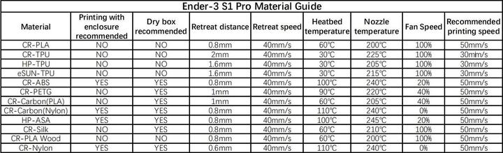 Produktbild Creality Ender 3 S1 Pro