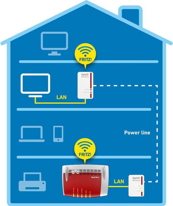 Actual product image AVM FRITZ!Powerline 540E WLAN Set International (500 Mbit/s)