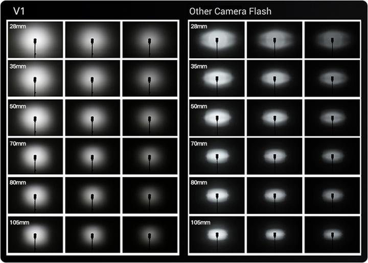 Image du produit Godox Kit d'accessoires Speedlite V1 Fuji (Fuji)