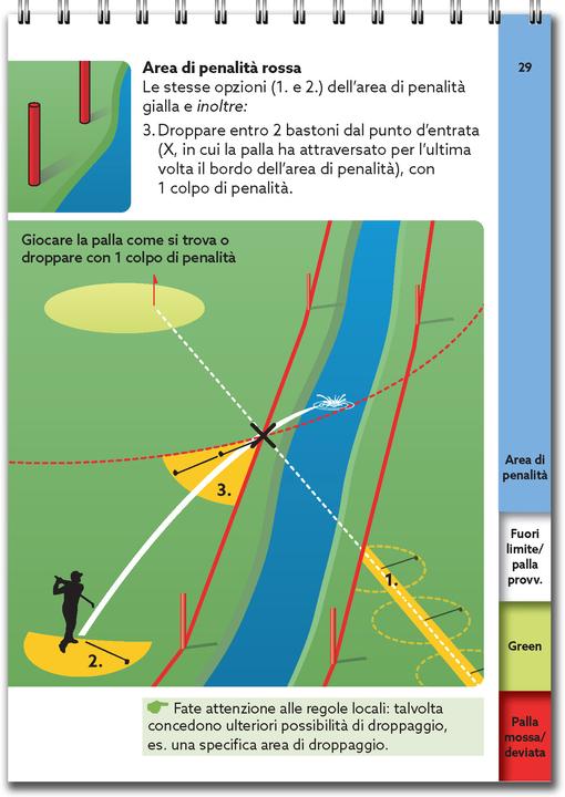 Immagine prodotto Guida rapida alle regole del golf 2023-2026 (Italiano, Yves C. Suono che, 2023)