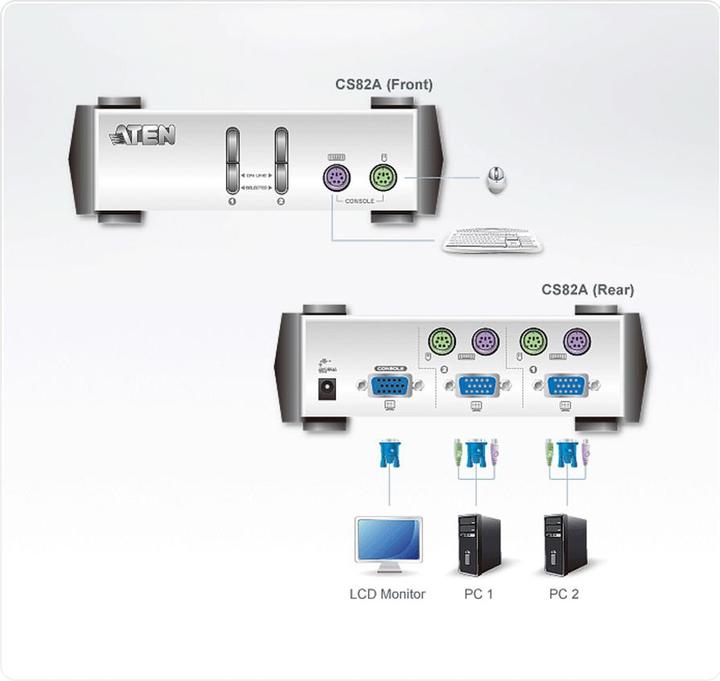 Produktbild Aten MasterView KVM-Switch