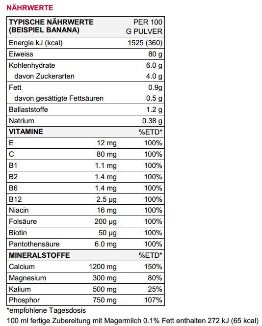 Nährwerte und Zutaten Sponser Multi Protein CFF (Schokolade, 1 Stk., 425 g)